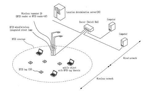 local positioning system using rfid|rfid positioning system.